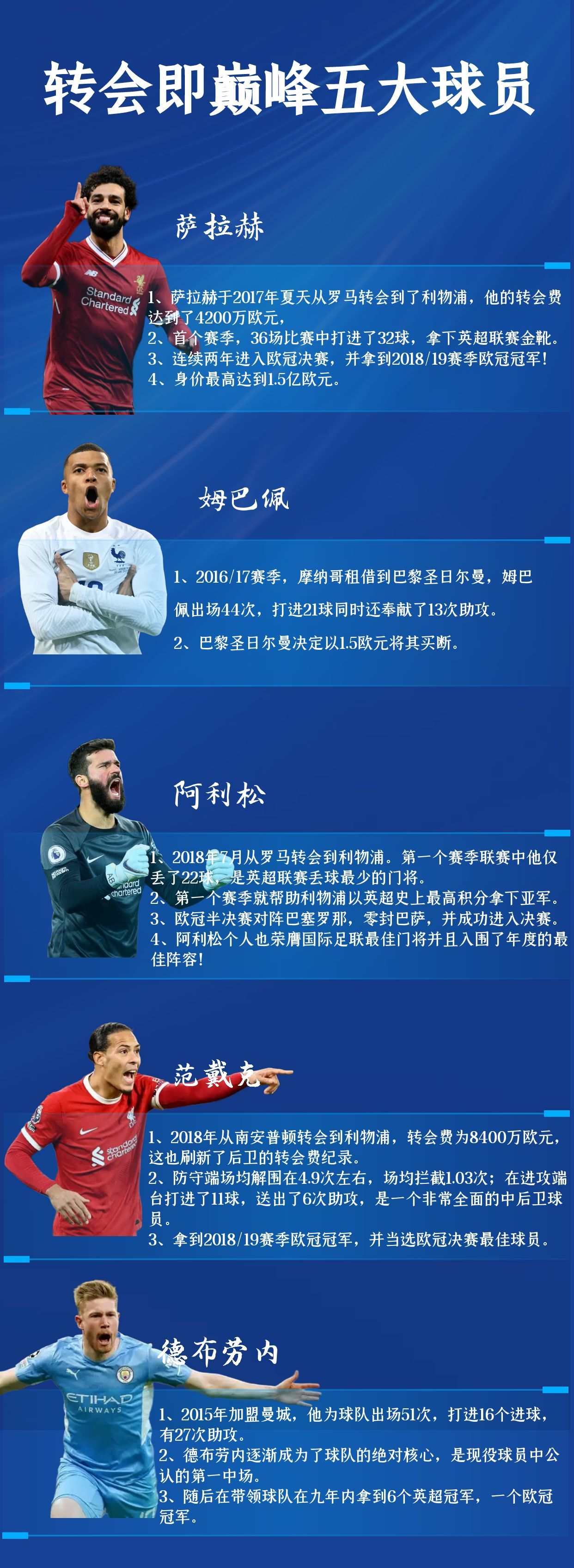 包含世界级足球巨星在本赛季取得什么进展？的词条