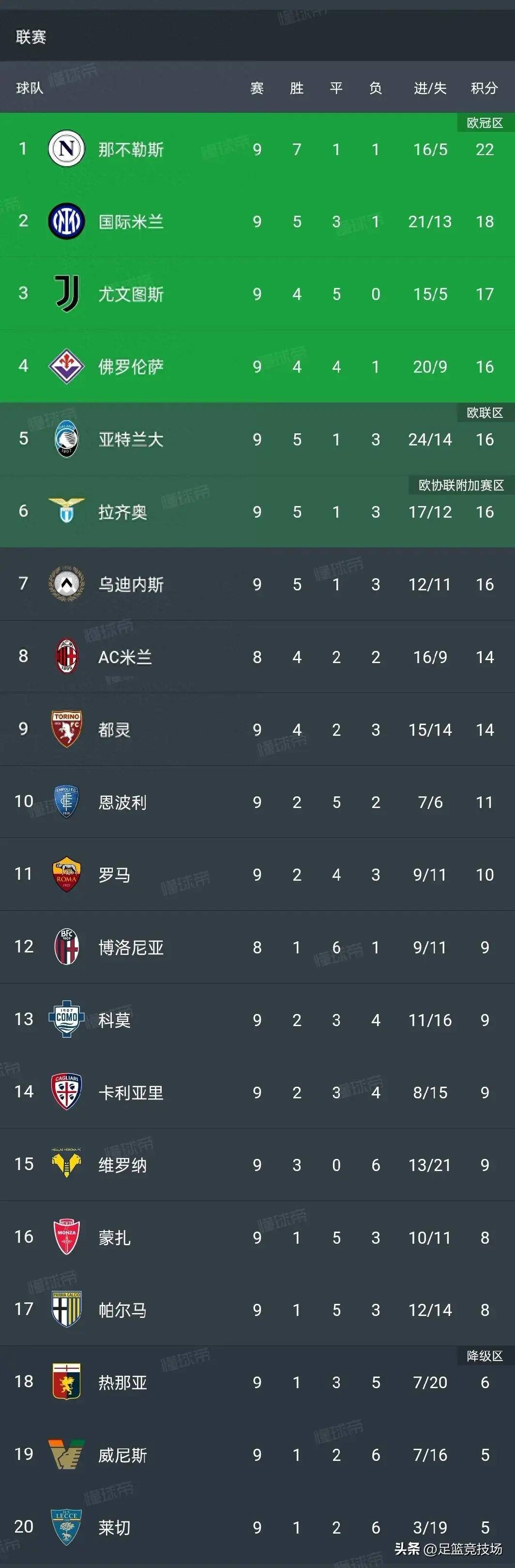 开云官网-那不勒斯主场战平佛罗伦萨，积分榜领先的简单介绍