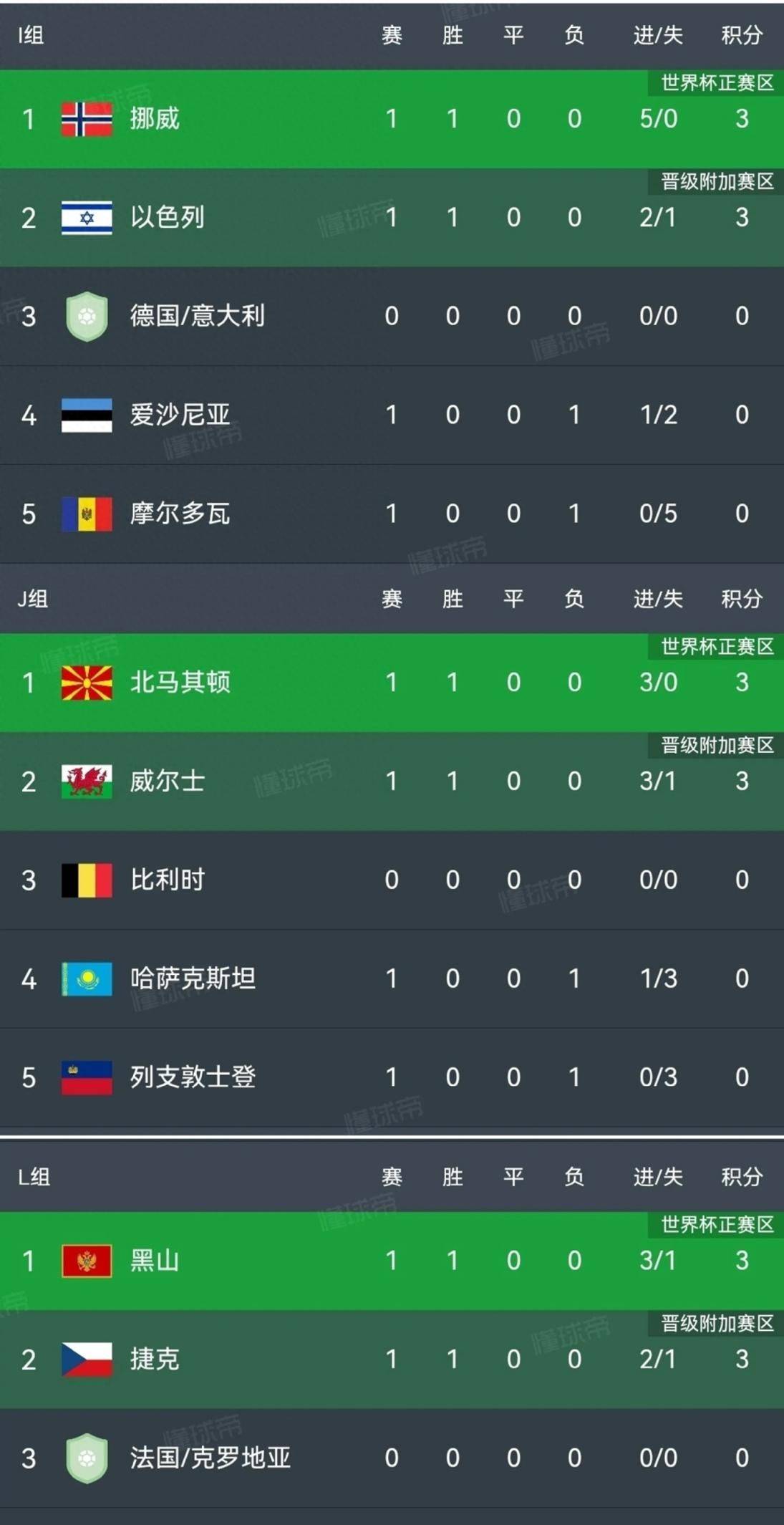 挪威-艰难获胜斯洛文尼亚,积分榜居前的简单介绍 挪威-艰难获胜斯洛文尼亚,积分榜居前的简单介绍