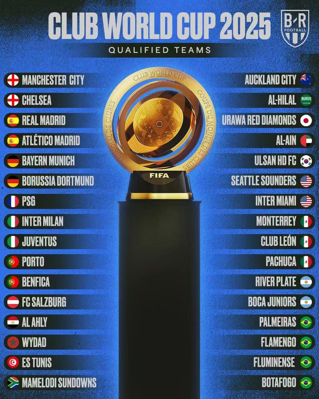 关于世俱杯前瞻：博卡青年与对手交锋看点的信息