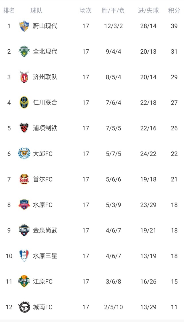 里斯本竞技战胜波尔多，积分榜稳步上升的简单介绍