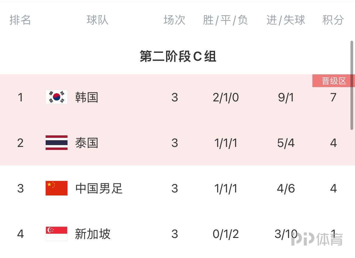 包含意甲领头羊连战连胜，领跑积分榜优势明显的词条