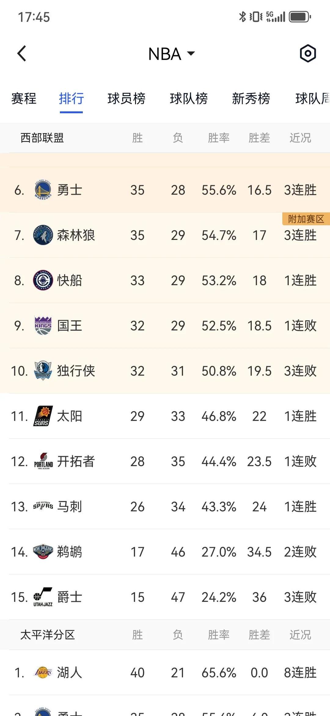 狼队主场全胜,稳固积分榜位置 狼队主场全胜,稳固积分榜位置