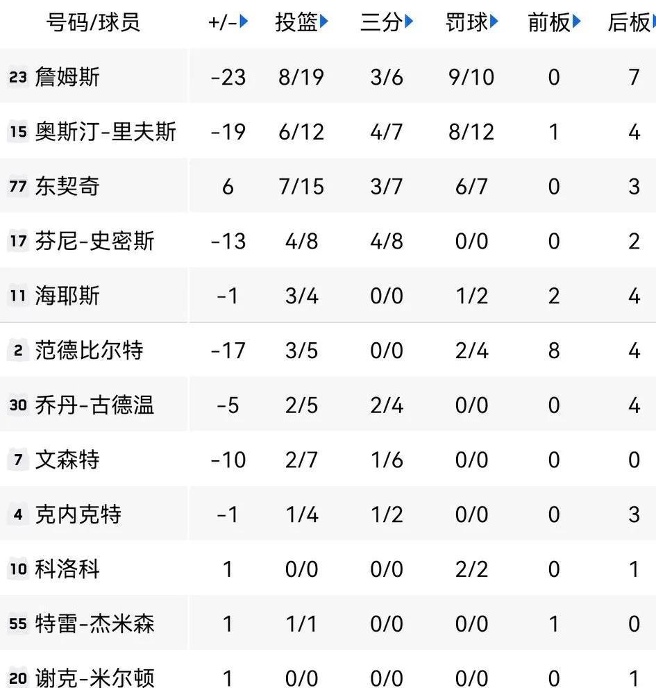 包含灰熊大胜森林狼，终结三连败的词条