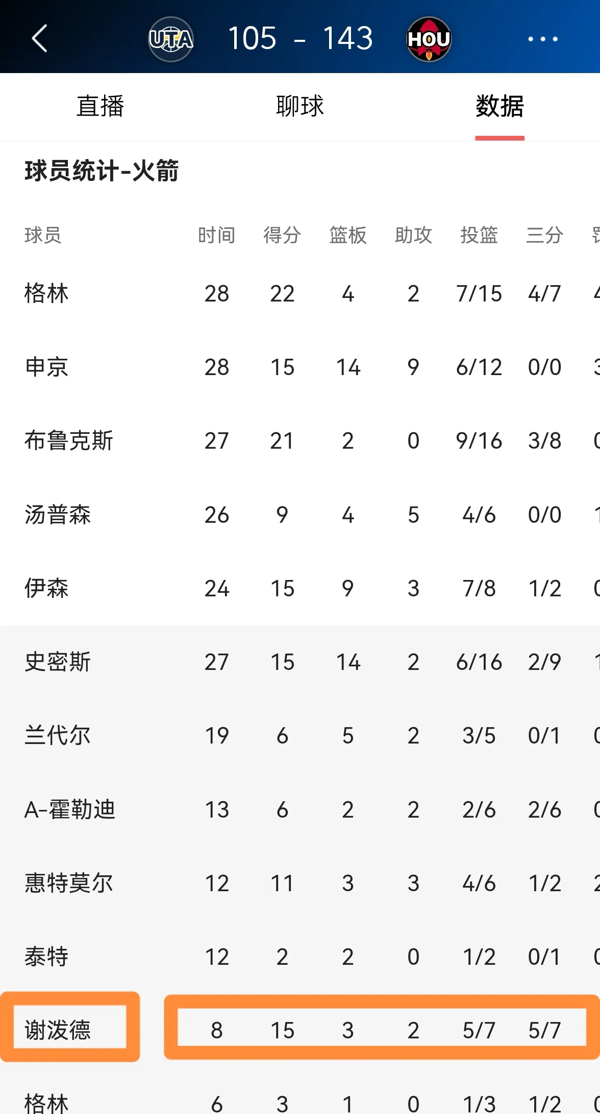 开云体育官方网站-火箭客场告捷爵士，取得七连胜