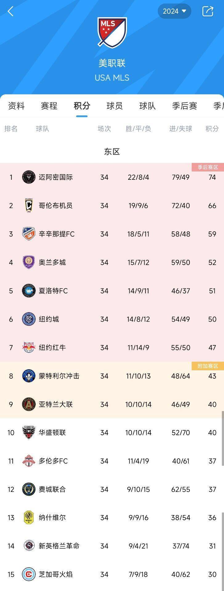 亚特兰大风光出征，积分榜逐渐攀升