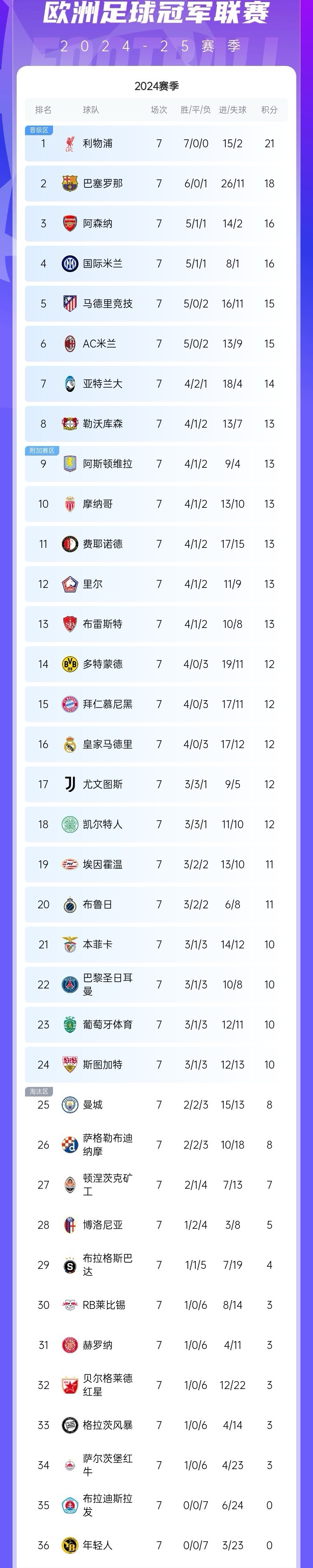 开云体育入口-欧洲杯预选赛积分榜，榜首之争势不可挡