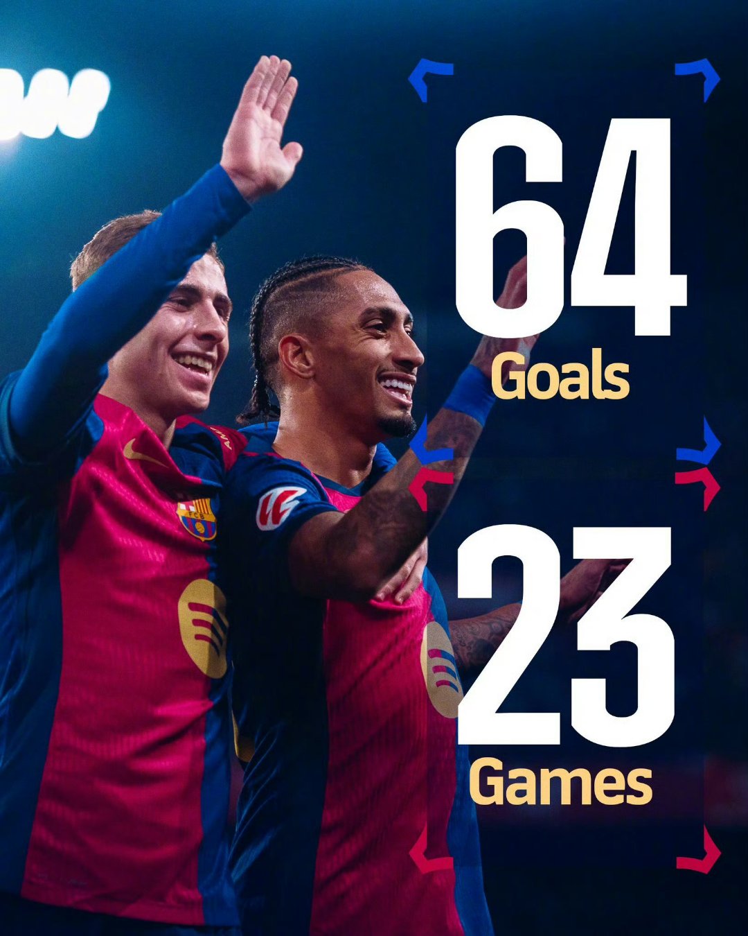 巴塞罗那主场轻松取胜，西甲冠军前景乐观沉稳