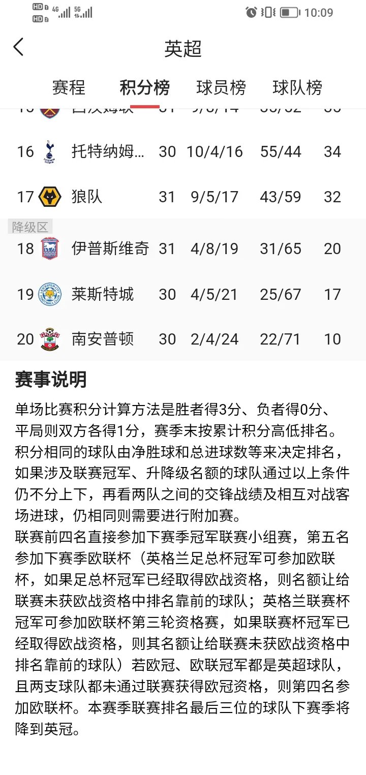 布雷梅战平凯泽斯劳滕，积分榜艰难升迁