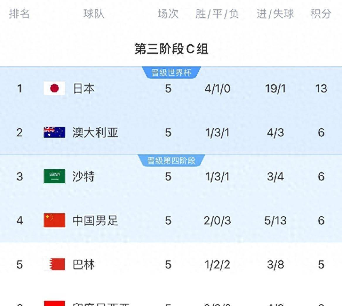 弗赖堡击败对手，豪取连胜飙升积分榜的简单介绍