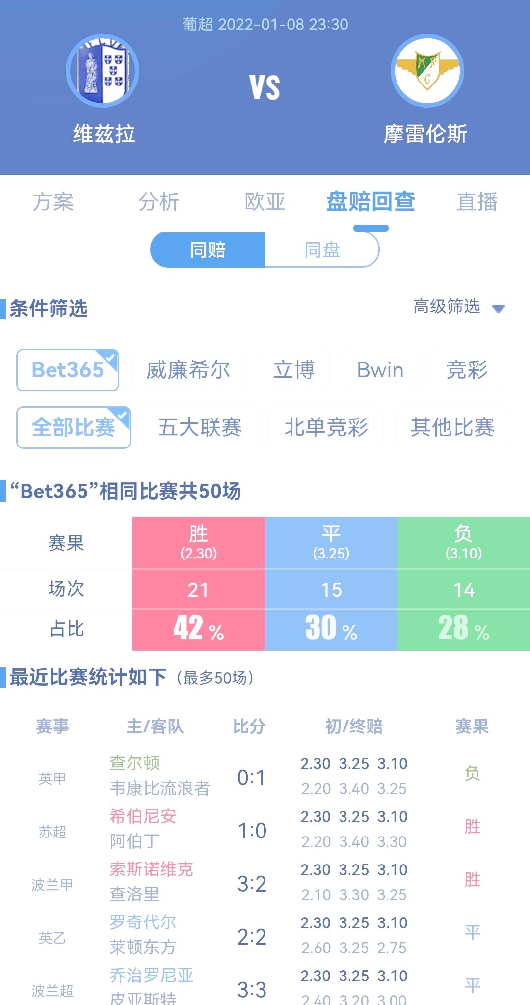 弗赖堡击败对手，豪取连胜飙升积分榜的简单介绍