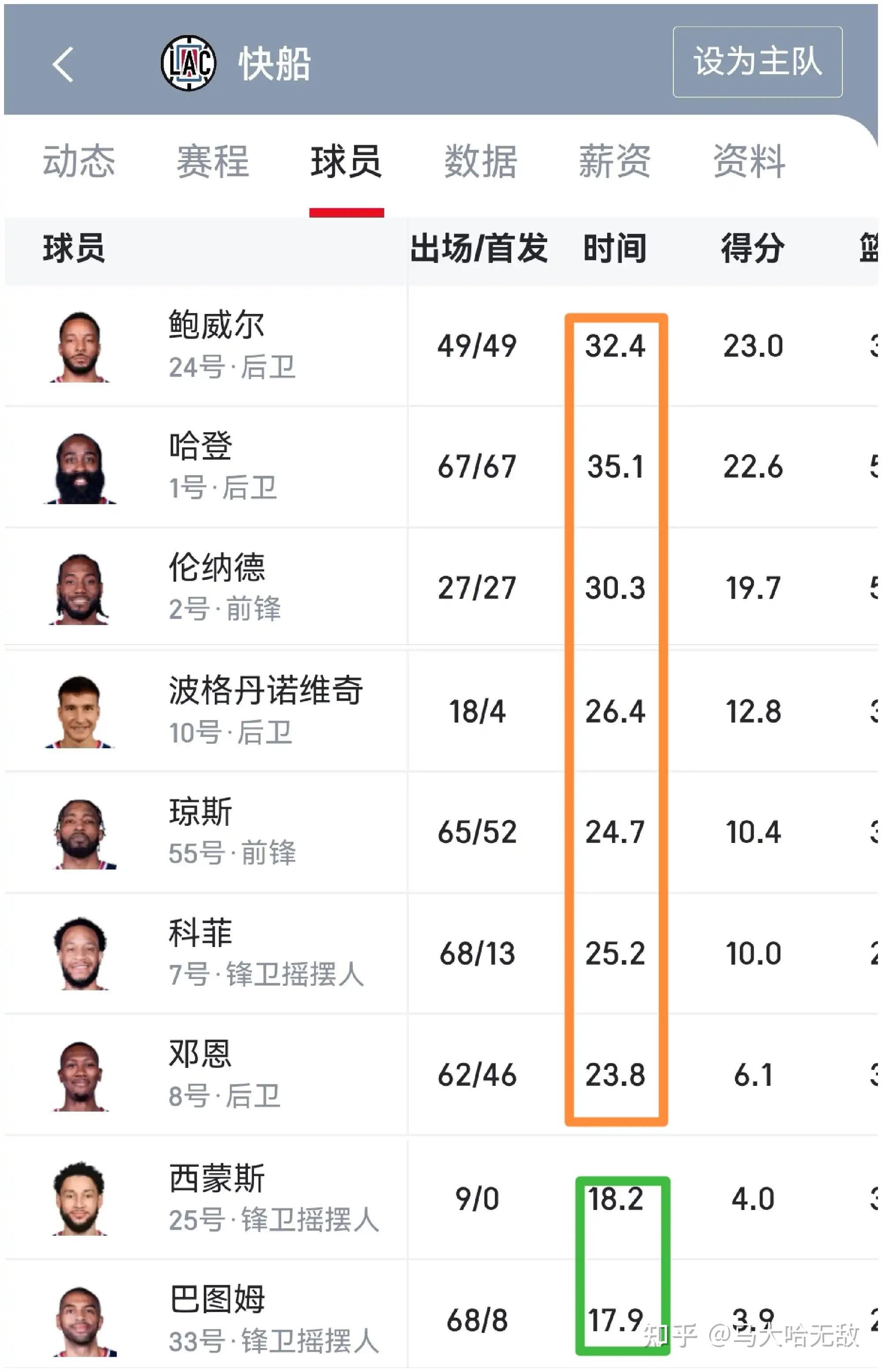 开云体育平台APP-关于快船队外线弹药全开，大破篮网队的信息