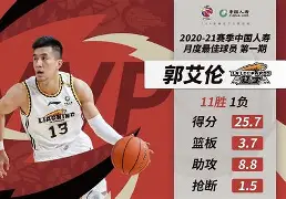 开云下载-郭艾伦全票当选最佳沿海，史上最年轻胜者得主