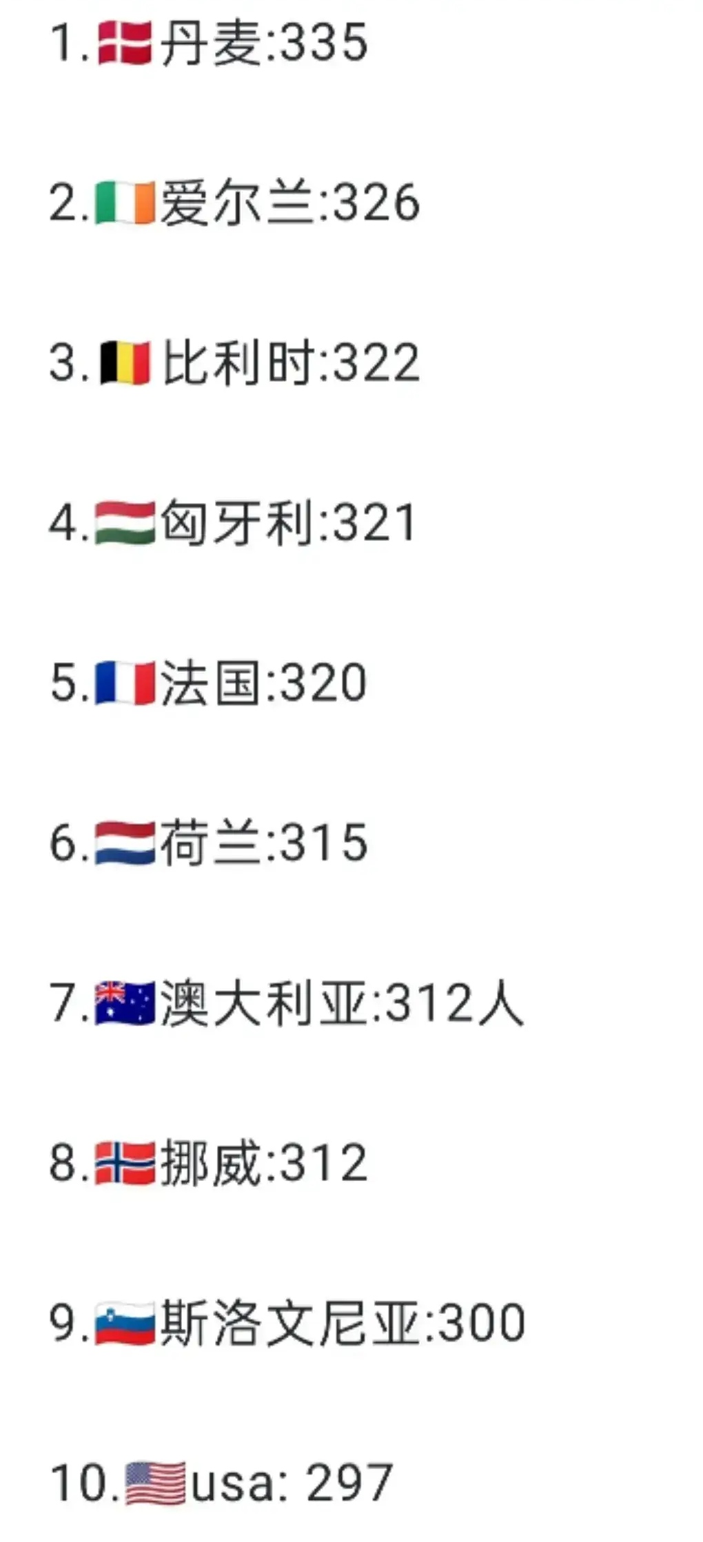 挪威对阵澳大利亚，双方实力对比